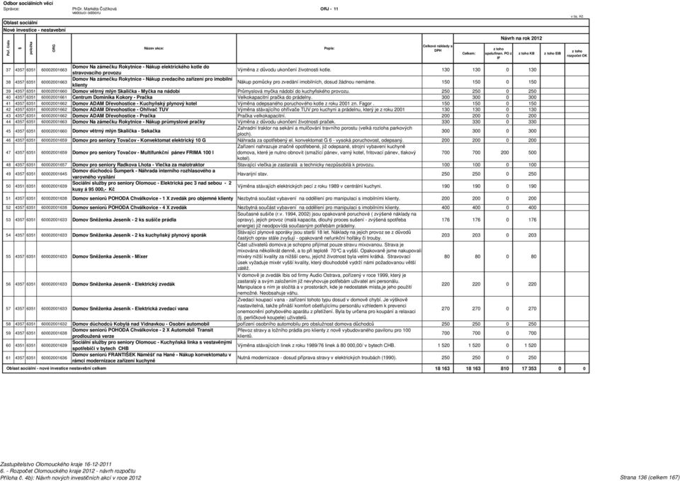 130 130 0 130 38 4357 6351 60002001663 Domov Na zámečku Rokytnice - Nákup zvedacího zařízení pro imobilní klienty Nákup pomůcky pro zvedání imobilních, dosud žádnou nemáme.