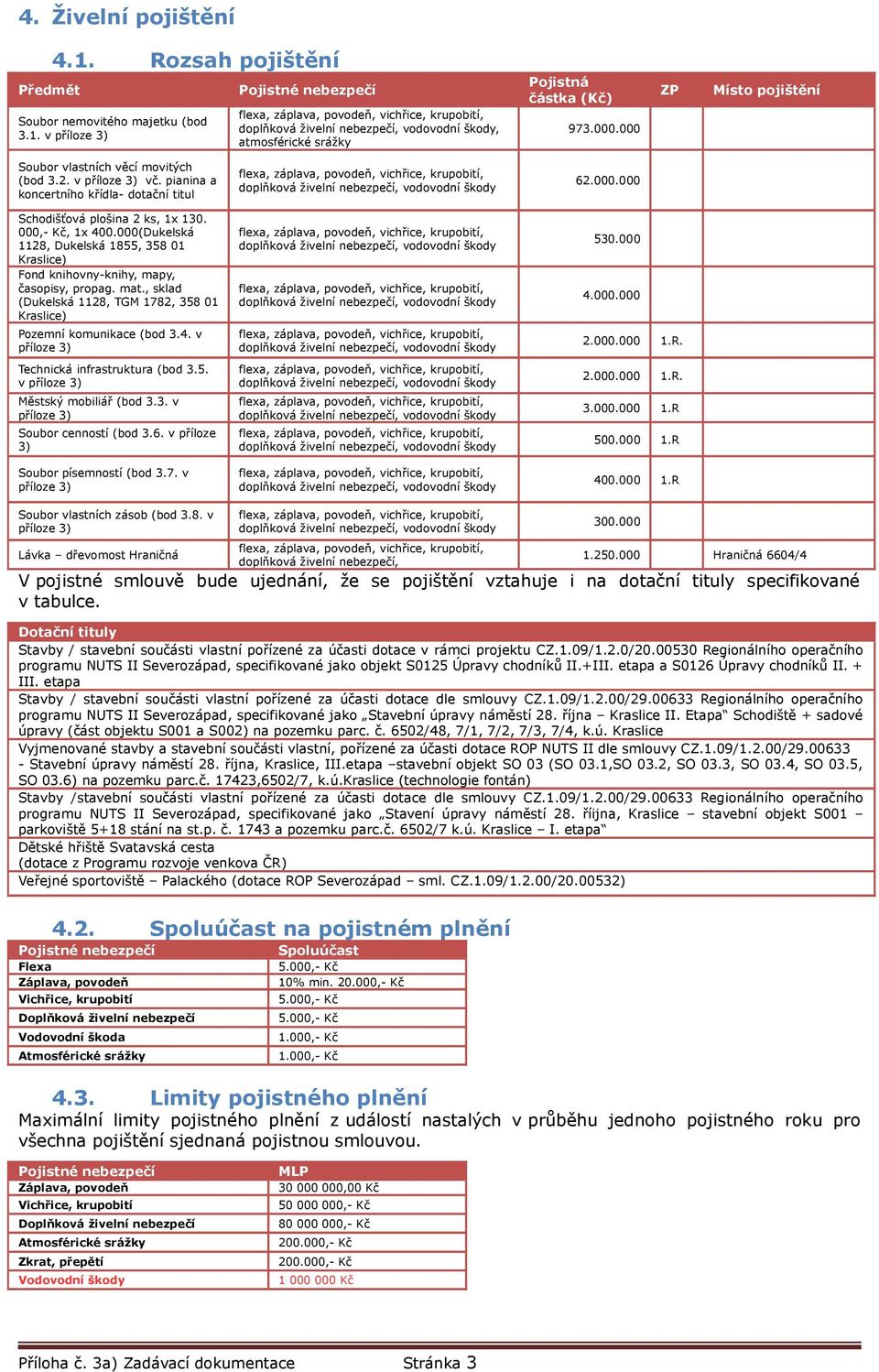 000(Dukelská 1128, Dukelská 1855, 358 01 Kraslice) Fond knihovny-knihy, mapy, časopisy, propag. mat., sklad (Dukelská 1128, TGM 1782, 358 01 Kraslice) Pozemní komunikace (bod 3.4.