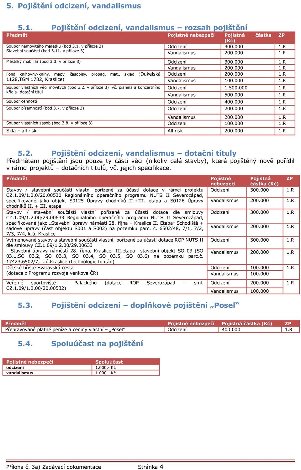 000 1.R Soubor vlastních věcí movitých (bod 3.2. v příloze 3) vč. pianina a koncertního křídla- dotační titul Odcizení 1.500.000 1.R Vandalismus 500.000 1.R Soubor cenností Odcizení 400.000 1.R Soubor písemností (bod 3.