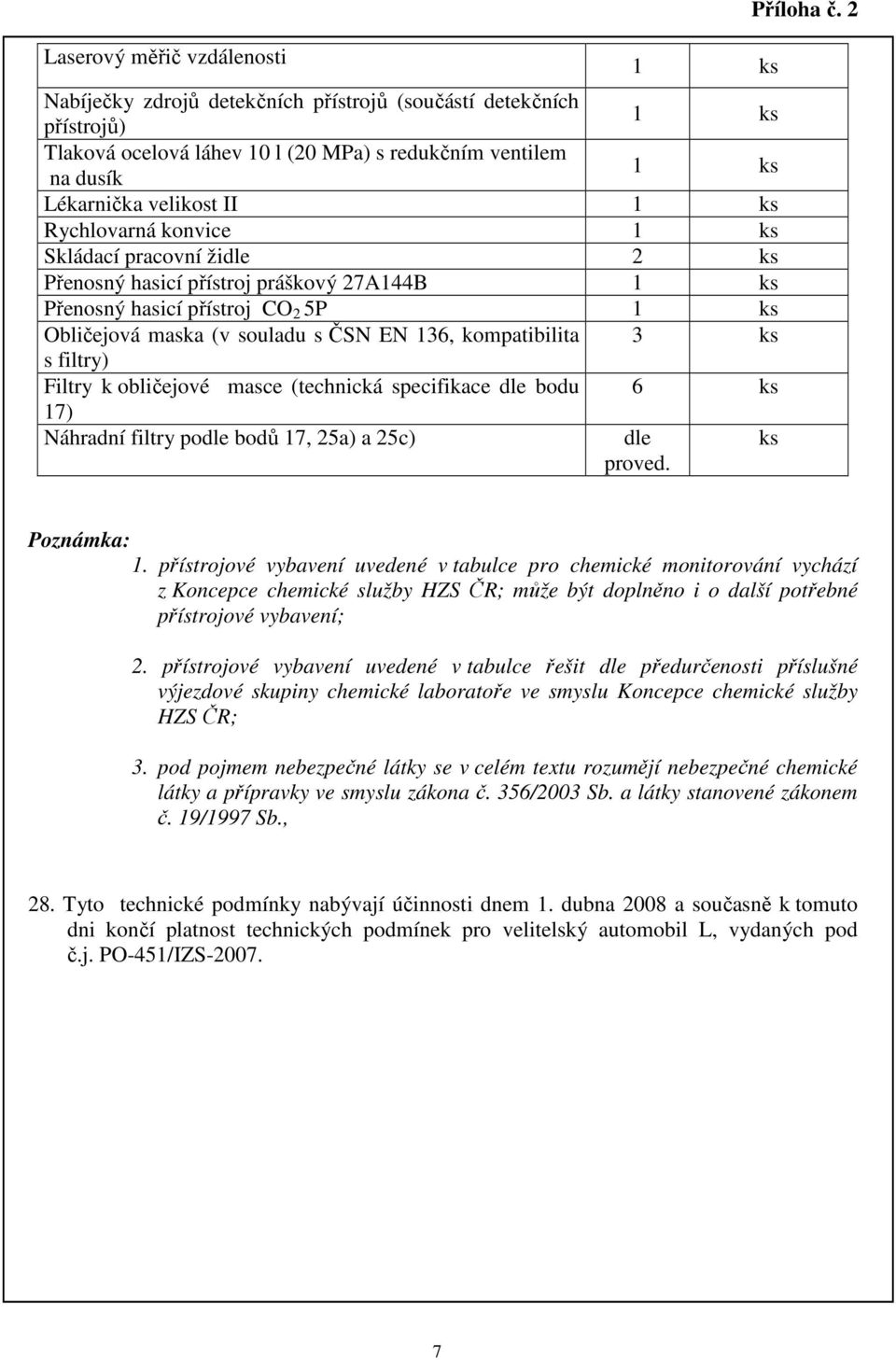 obličejové masce (technická specifikace dle bodu 6 ks 17) Náhradní filtry podle bodů 17, 25a) a 25c) dle proved. ks Příloha č. 2 Poznámka: 1.