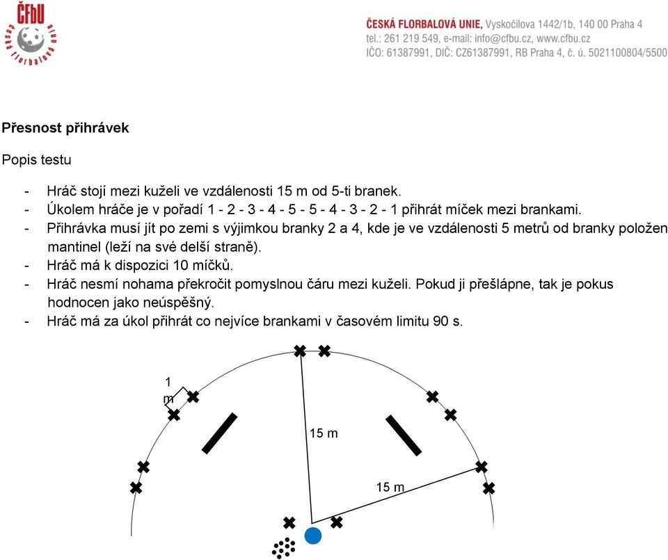 - Přihrávka usí jít po zei s výjikou branky a 4, kde je ve vzdálenosti etrů od branky položen antinel (leží na své delší