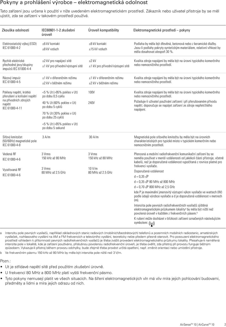 Zkouška odolnosti IEC60601-1-2 zkušební úroveň Úroveň kompatibility Elektromagnetické prostředí pokyny Elektrostatický výboj (ESD) IEC 61000-4-2 ±6 kv kontakt ±8 kv vzduch ±8 kv kontakt ±15 kv vzduch