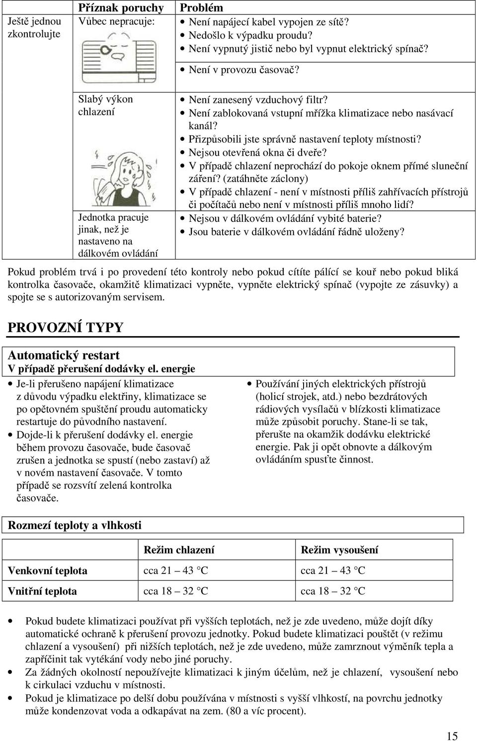 Není zablokovaná vstupní mřížka klimatizace nebo nasávací kanál? Přizpůsobili jste správně nastavení teploty místnosti? Nejsou otevřená okna či dveře?