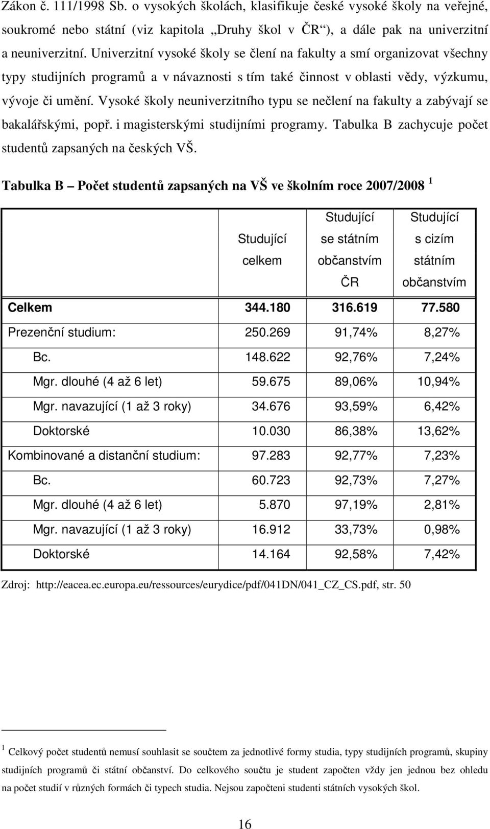 Vysoké školy neuniverzitního typu se nečlení na fakulty a zabývají se bakalářskými, popř. i magisterskými studijními programy. Tabulka B zachycuje počet studentů zapsaných na českých VŠ.