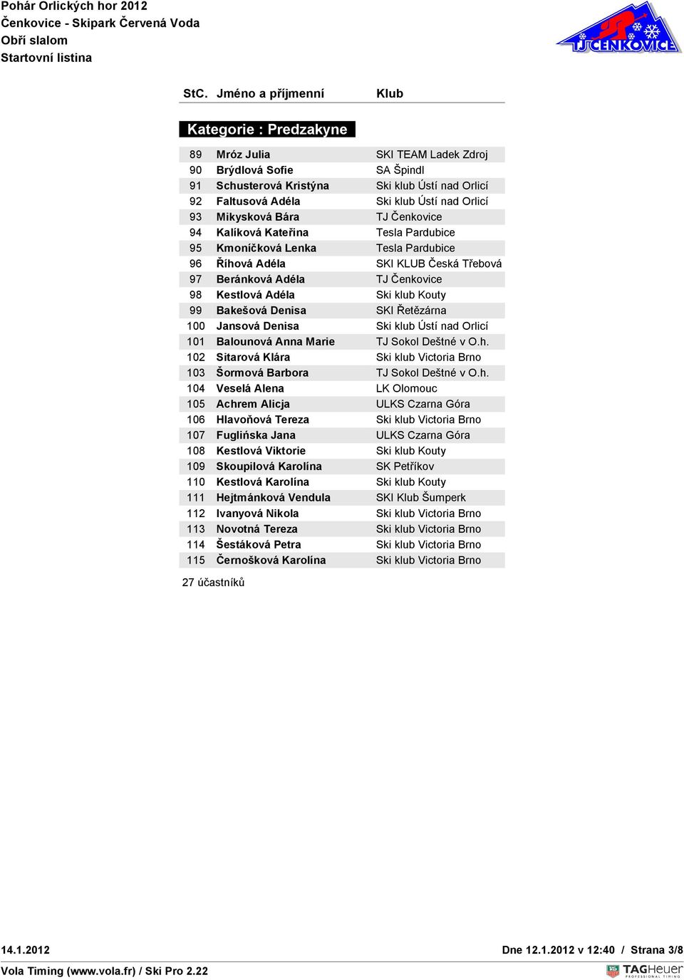 Denisa SKI Řetězárna 100 Jansová Denisa Ski klub Ústí nad Orlicí 101 Balounová Anna Marie TJ Sokol Deštné v O.h.