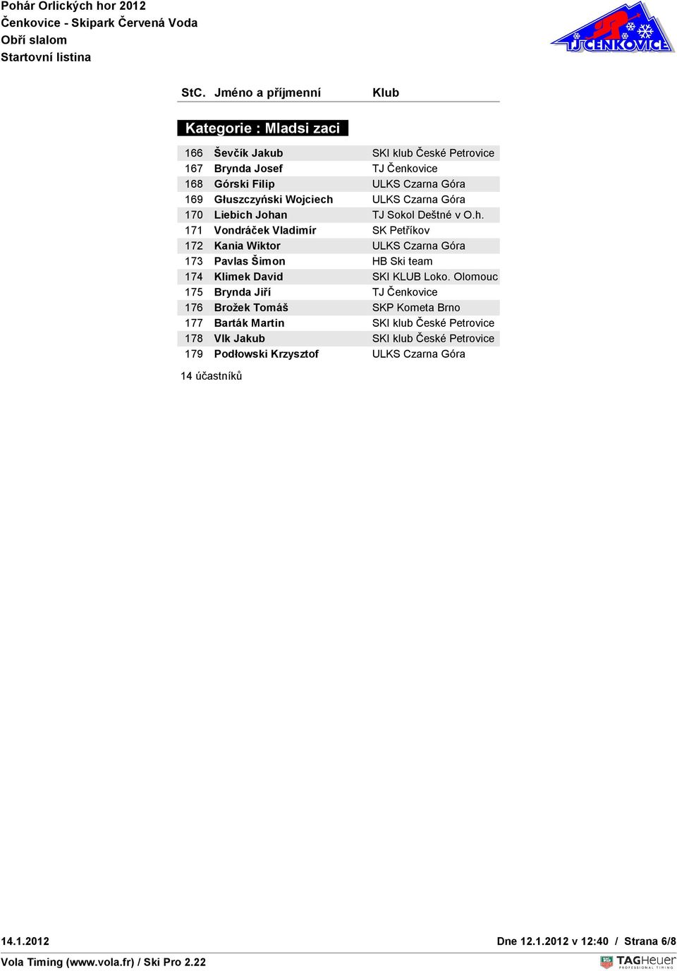 Olomouc 175 Brynda Jiří TJ Čenkovice 176 Brožek Tomáš SKP Kometa Brno 177 Barták Martin SKI klub České Petrovice 178 Vlk Jakub SKI klub České