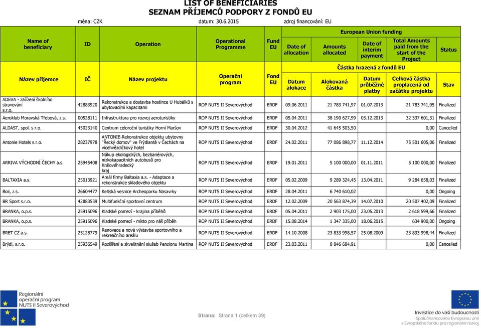 financov