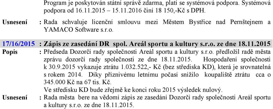 2015 Popis : Předseda Dozorčí rady společnosti Areál sportu a kultury s.r.o. předložil radě města zprávu dozorčí rady společnosti ze dne 18.11.2015. Hospodaření společnosti k 30.9.