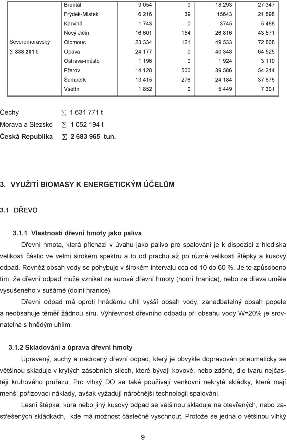 tun. 3. VYUŽITÍ BIOMASY K ENERGETICKÝM ÚČELŮM 3.1 