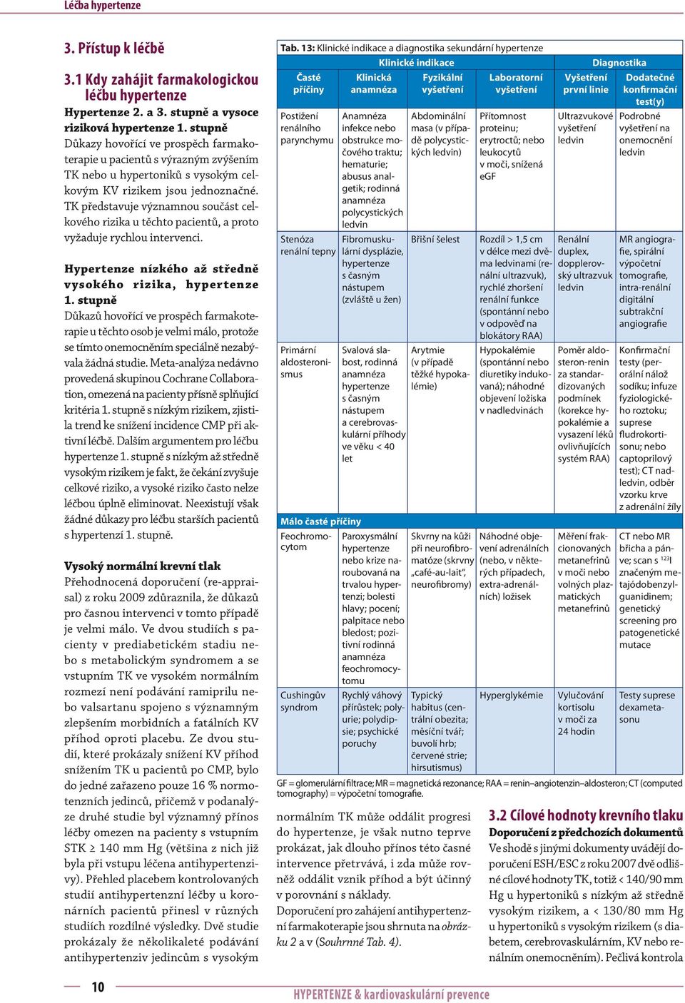 TK představuje významnou součást celkového rizika u těchto pacientů, a proto vyžaduje rychlou intervenci. Hypertenze nízkého až středně vysokého rizika, hypertenze 1.