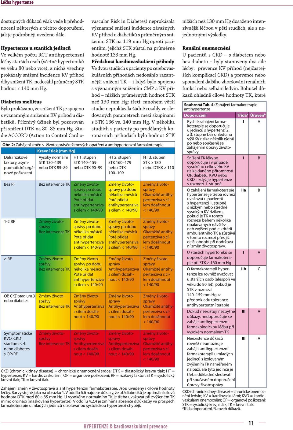 nedosáhl průměrný STK hodnot < 140 mm Hg. Diabetes mellitus Bylo prokázáno, že snížení TK je spojeno s významným snížením KV příhod u diabetiků.