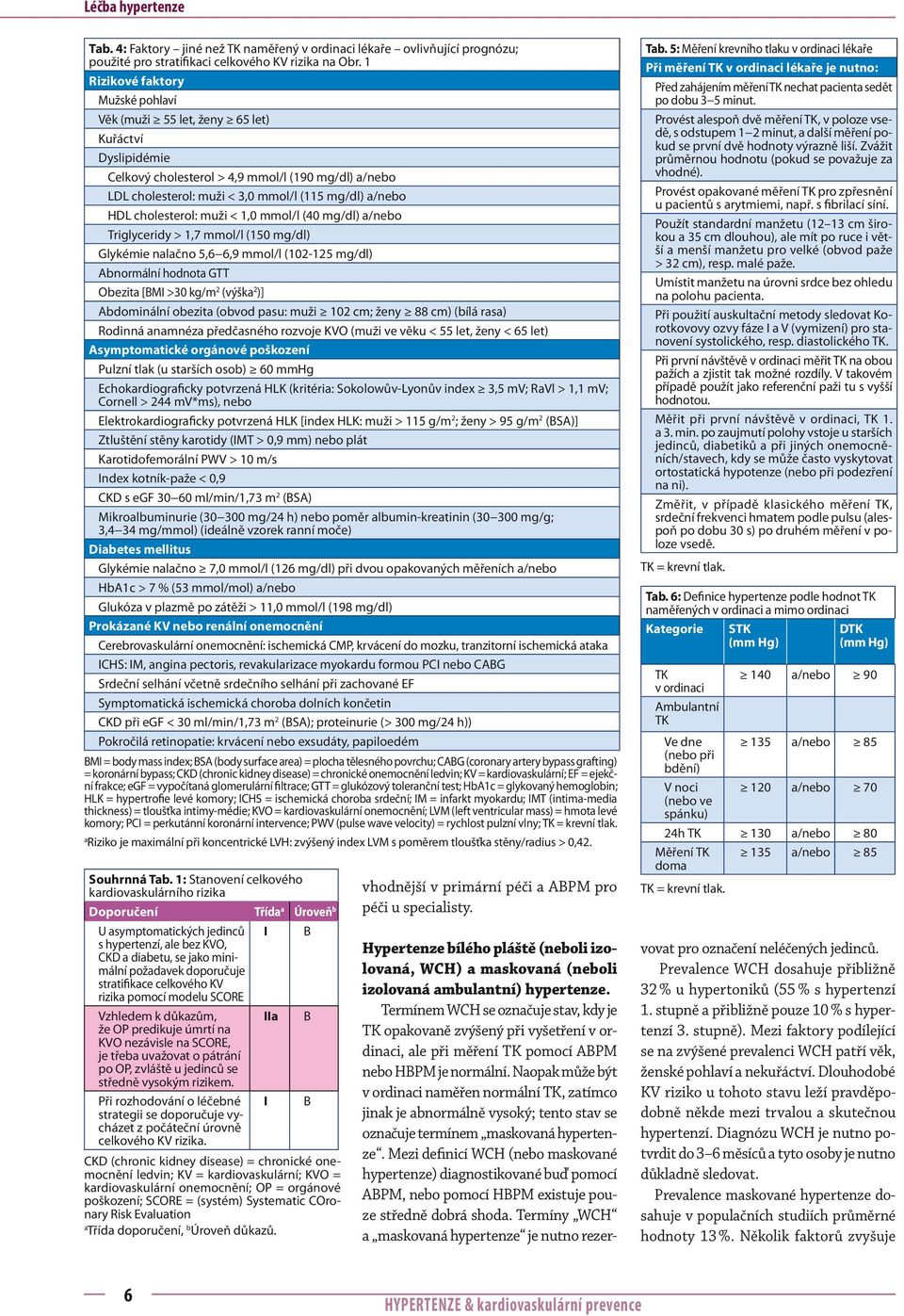 cholesterol: muži < 1,0 mmol/l (40 mg/dl) a/nebo Triglyceridy > 1,7 mmol/l (150 mg/dl) Glykémie nalačno 5,6 6,9 mmol/l (102-125 mg/dl) Abnormální hodnota GTT Obezita [BMI >30 kg/m 2 (výška 2 )]