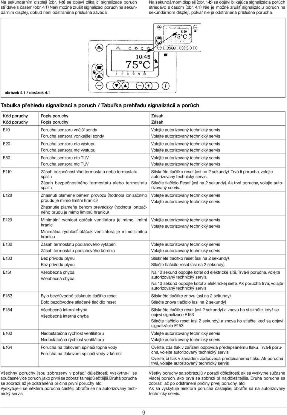 orázek 4.1 / orázok 4.