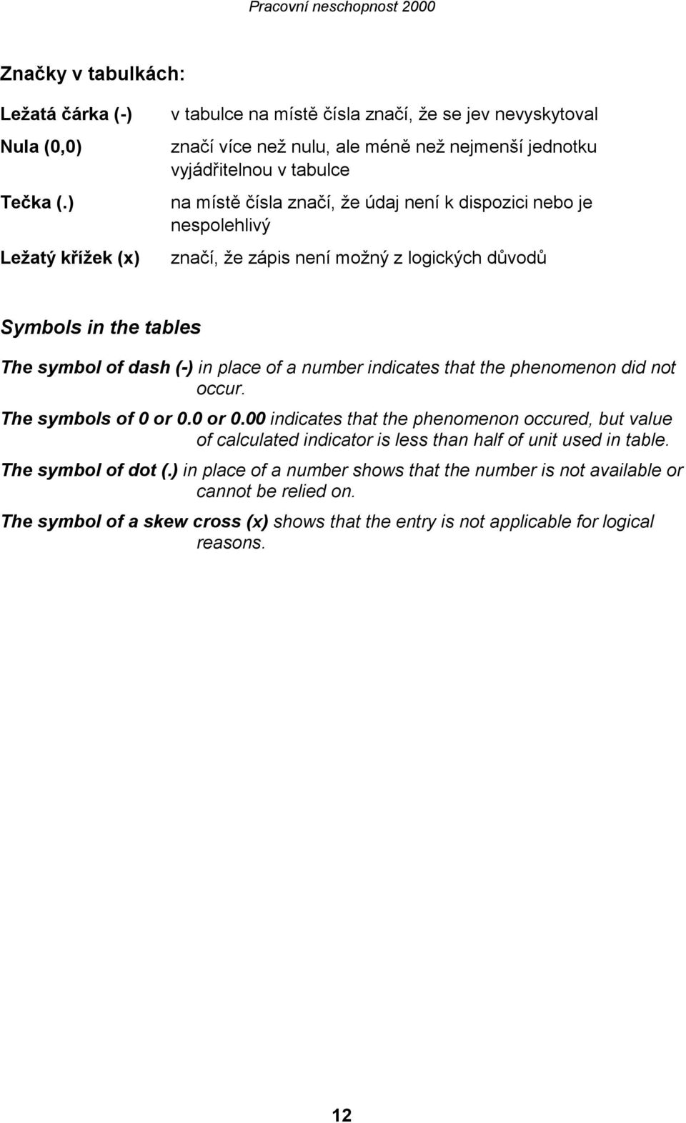 dispozici nebo je nespolehlivý značí, že zápis není možný z logických důvodů Symbols in the tables The symbol of dash (-) in place of a number indicates that the phenomenon did not occur.