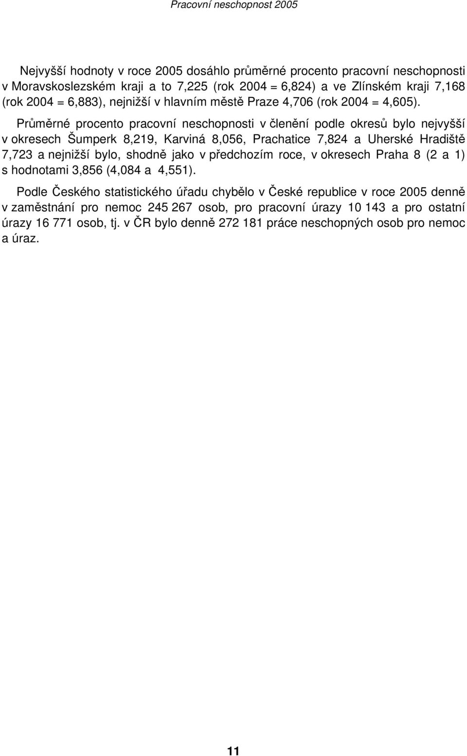 Průměrné procento pracovní neschopnosti v členění podle okresů bylo nejvyšší v okresech Šumperk 8,219, Karviná 8,056, Prachatice 7,824 a Uherské Hradiště 7,723 a nejnižší bylo, shodně