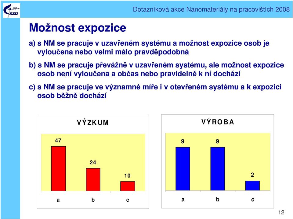 systému, ale možnost expozice osob není vyloučena a občas nebo pravidelně k ní dochází c) s NM se pracuje ve