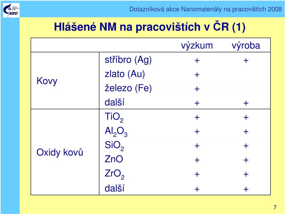 stříbro (Ag) zlato (Au) železo (Fe)