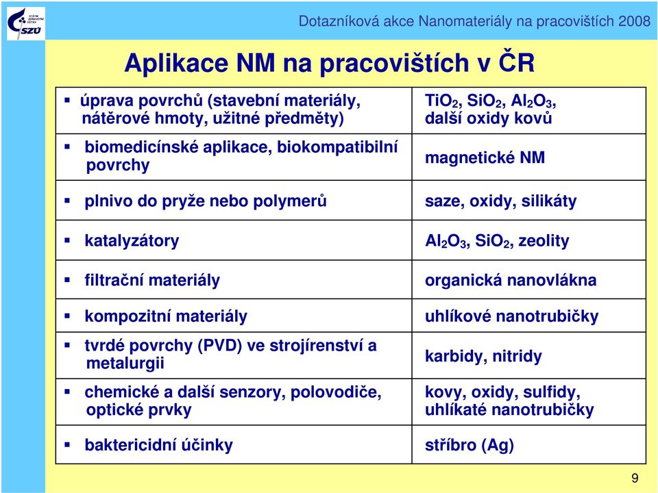 chemické a další senzory, polovodiče, optické prvky baktericidní účinky TiO 2, SiO 2, Al 2 O 3, další oxidy kovů magnetické NM saze, oxidy,