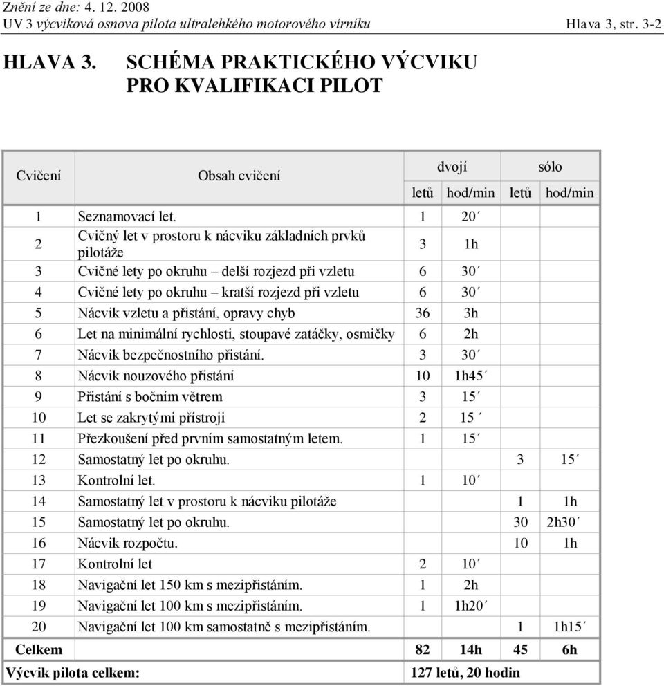 1 20 2 Cvičný let v prostoru k nácviku základních prvků pilotáže 3 1h 3 Cvičné lety po okruhu delší rozjezd při vzletu 6 30 4 Cvičné lety po okruhu kratší rozjezd při vzletu 6 30 5 Nácvik vzletu a