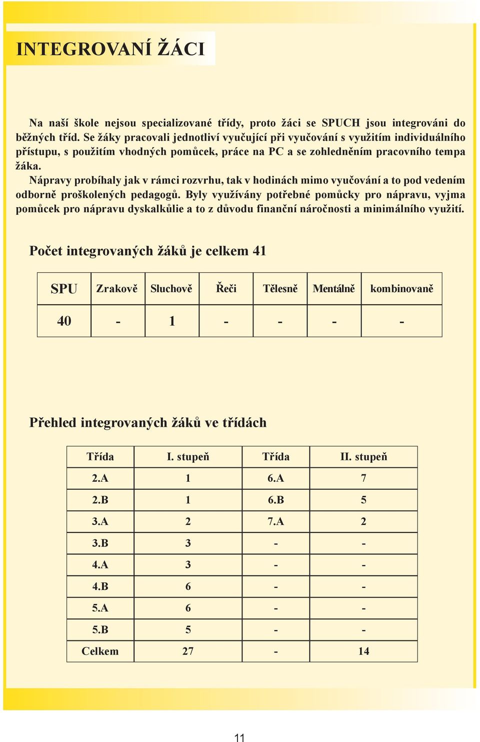 Nápravy probíhaly jak v rámci rozvrhu, tak v hodinách mimo vyuèování a to pod vedením odbornì proškolených pedagogù.