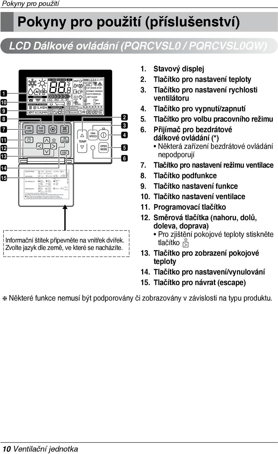 Tlačítko pro volbu pracovního režimu 6. Přijímač pro bezdrátové dálkové ovládání (*) Některá zařízení bezdrátové ovládání nepodporují 7. Tlačítko pro nastavení režimu ventilace 8.