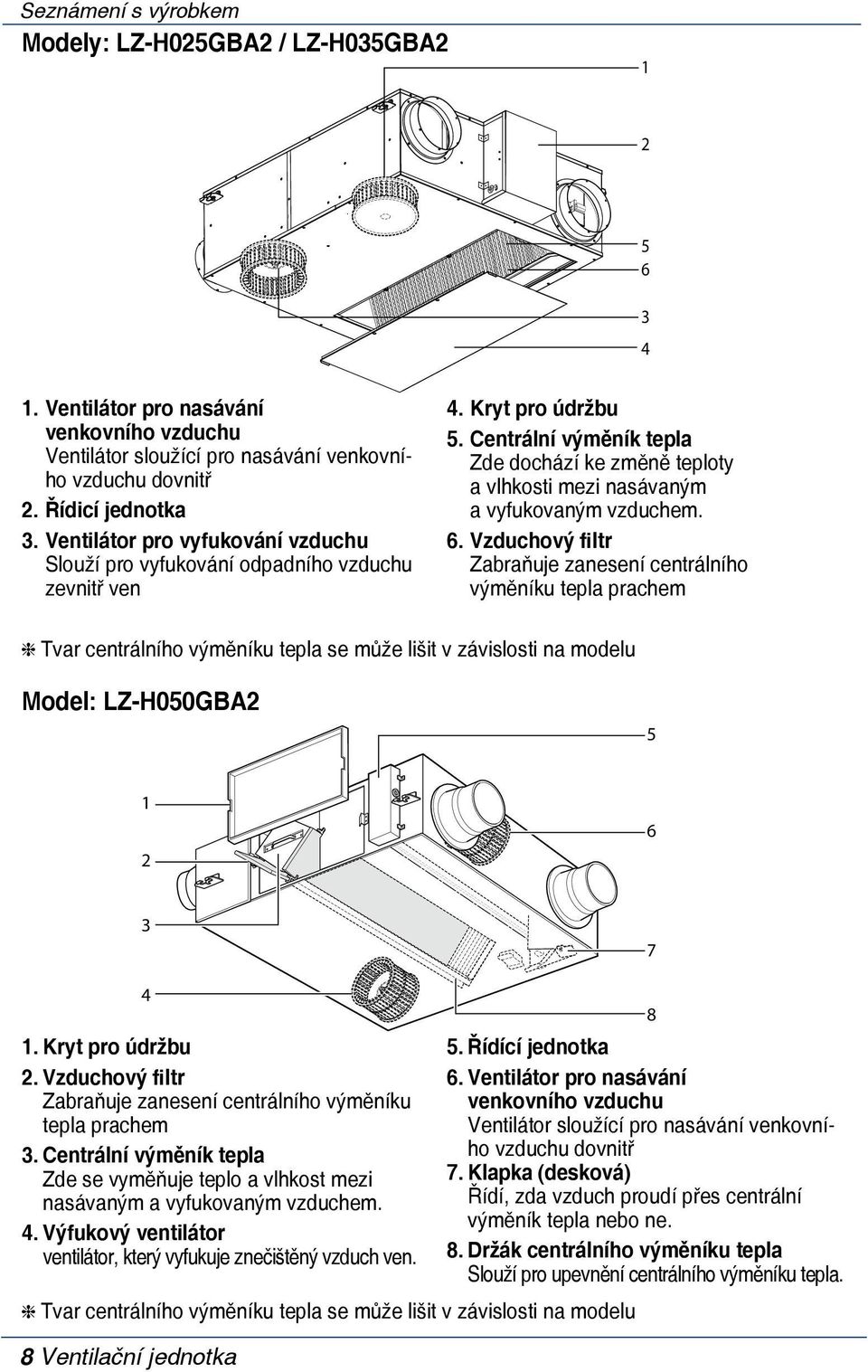 Centrální výměník tepla Zde dochází ke změně teploty a vlhkosti mezi nasávaným a vyfukovaným vzduchem. 6.