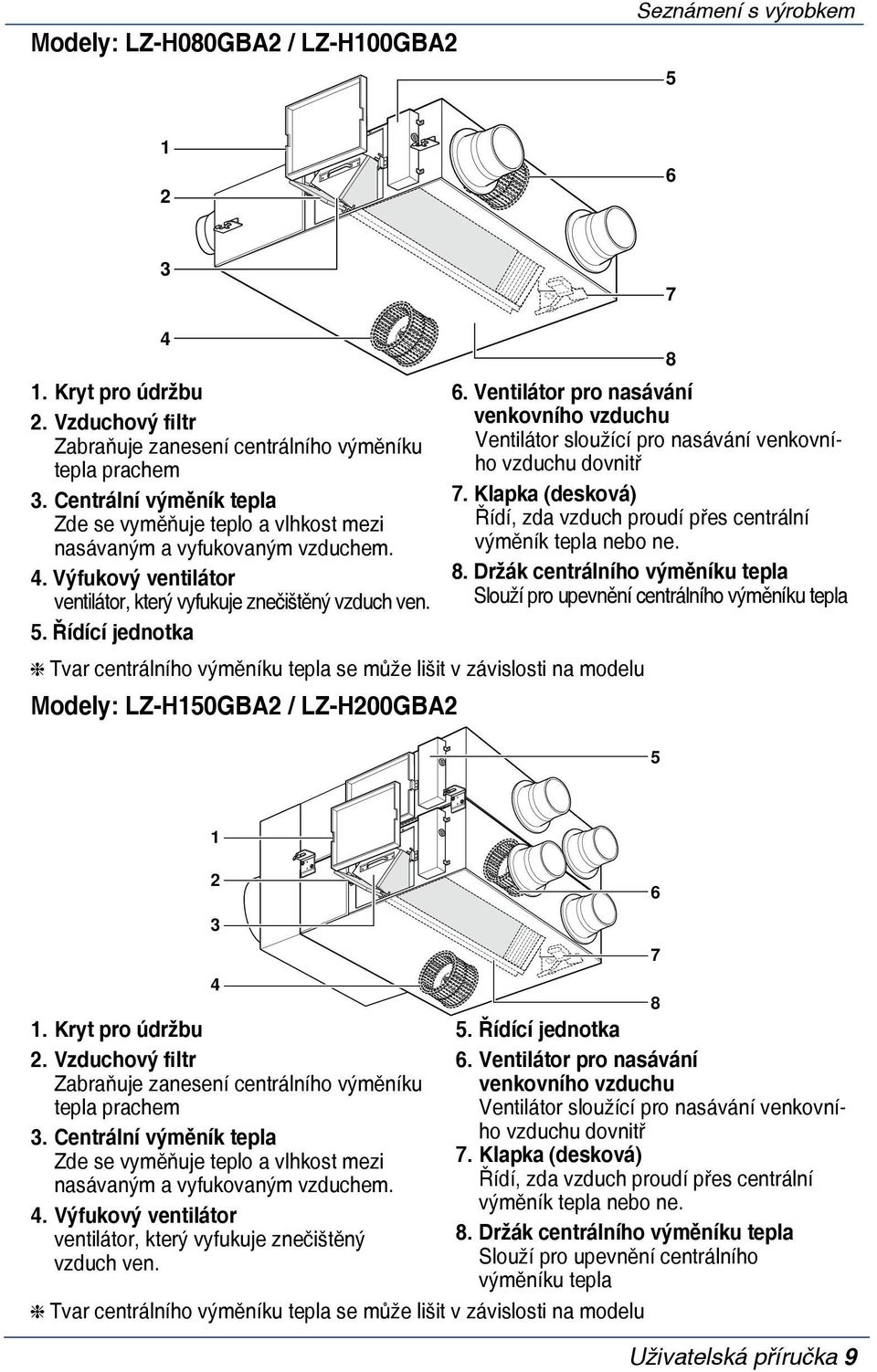 Řídící jednotka Tvar centrálního výměníku tepla se může lišit v závislosti na modelu Modely: LZ-H50GBA / LZ-H00GBA 7 7 8 8 6.