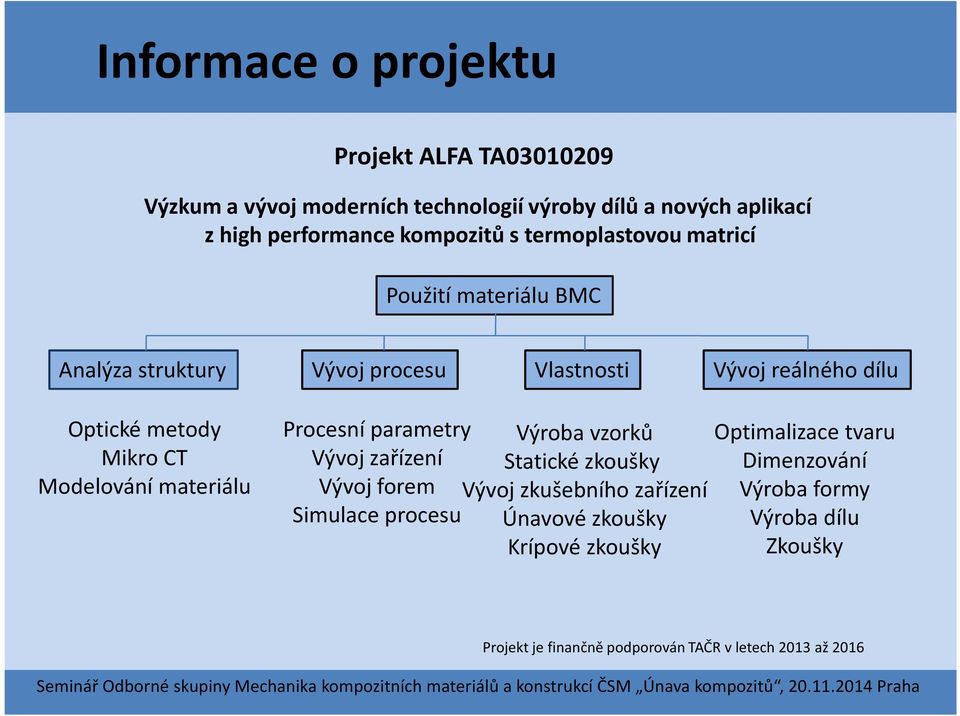 materiálu Procesní parametry Výroba vzorků Vývoj zařízení Statické zkoušky Vývoj forem Vývoj zkušebního zařízení Simulace procesu Únavové