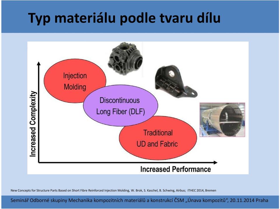 Reinforced Injection Molding, W. Brok, S.