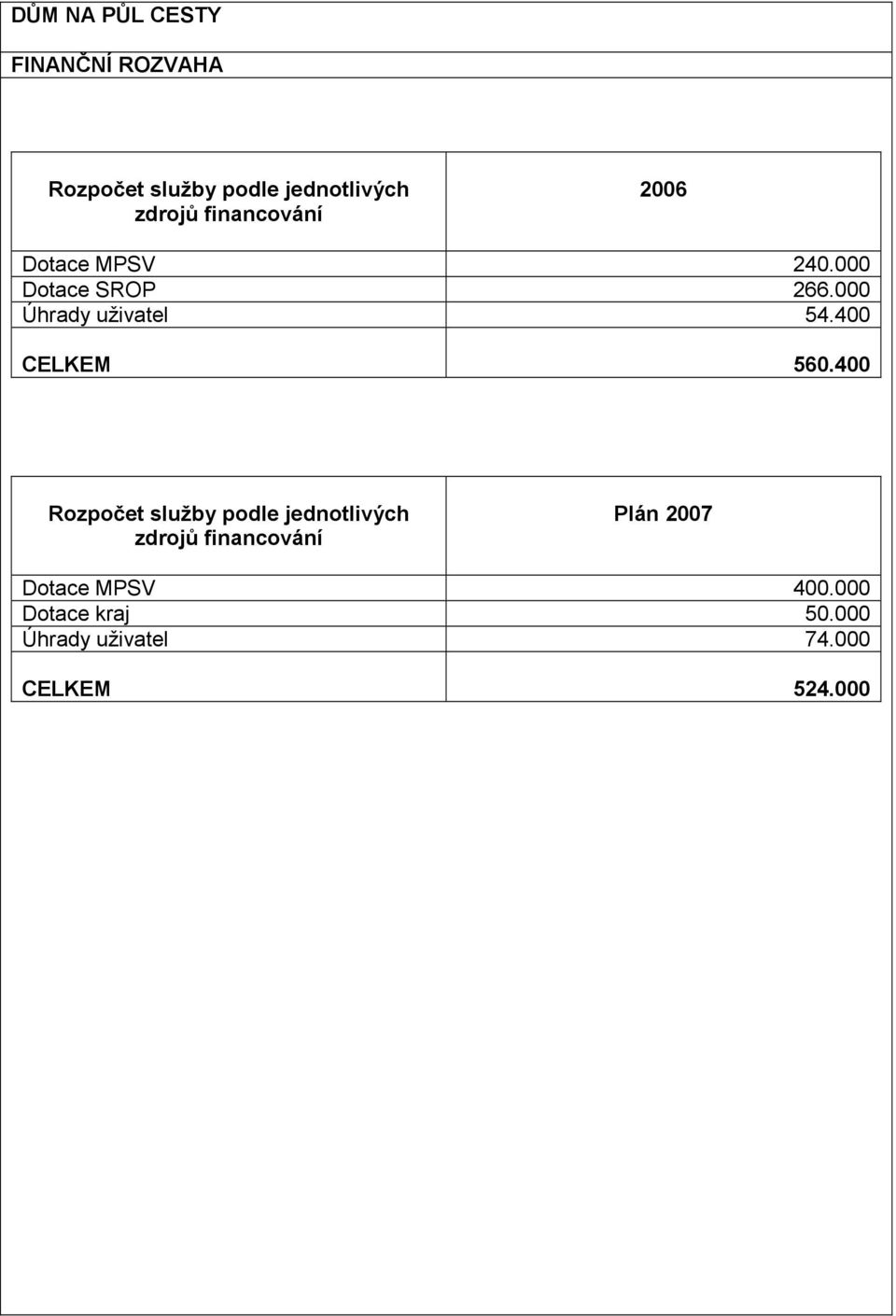 400 CELKEM 560.