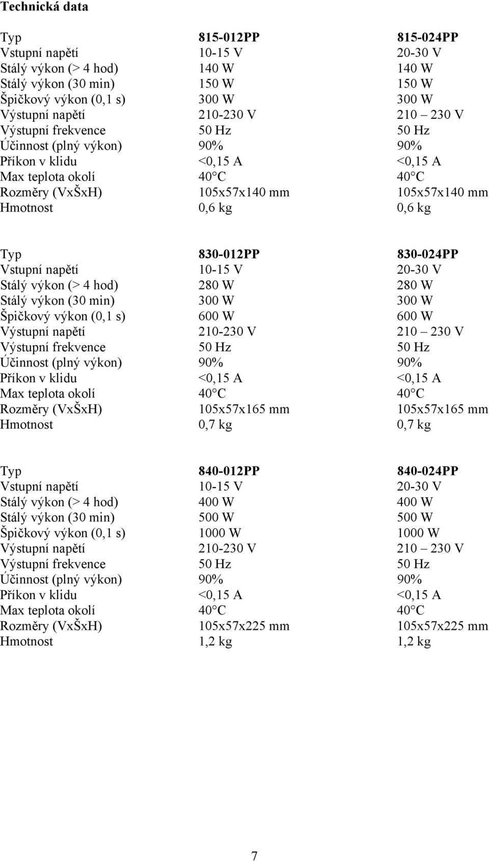 Typ 830-012PP 830-024PP Vstupní napětí 10-15 V 20-30 V Stálý výkon (> 4 hod) 280 W 280 W Stálý výkon (30 min) 300 W 300 W Špičkový výkon (0,1 s) 600 W 600 W Výstupní napětí 210-230 V 210 230 V