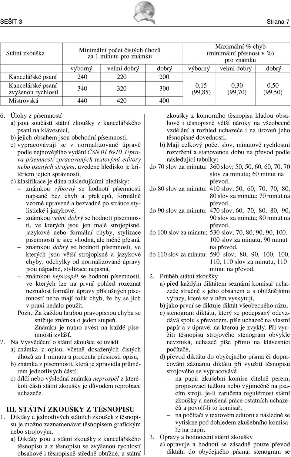 lohy z pìsemnostì a) jsou souë stì st tnì zkouöky z kancel skèho psanì na kl vesnici, b) jejich obsahem jsou obchodnì pìsemnosti, c) vypracov vajì se v normalizovanè pravï podle nejnovïjöìho vyd