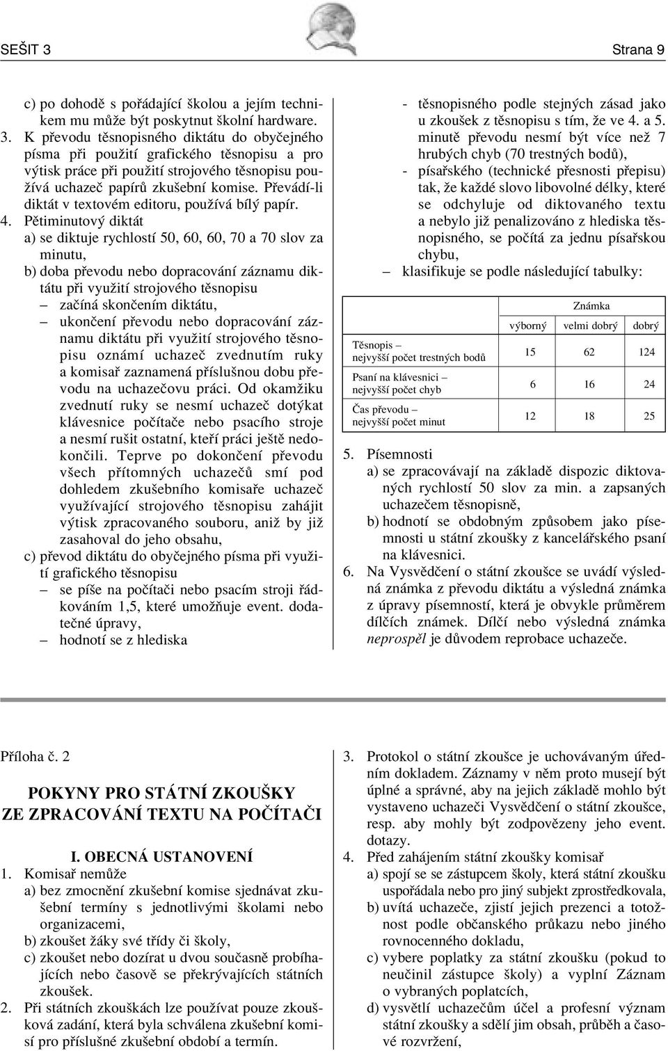 PÏtiminutov dikt t a) se diktuje rychlostì 50, 60, 60, 70 a 70 slov za minutu, b) doba p evodu nebo dopracov nì z znamu dikt tu p i vyuûitì strojovèho tïsnopisu zaëìn skonëenìm dikt tu, ukonëenì p