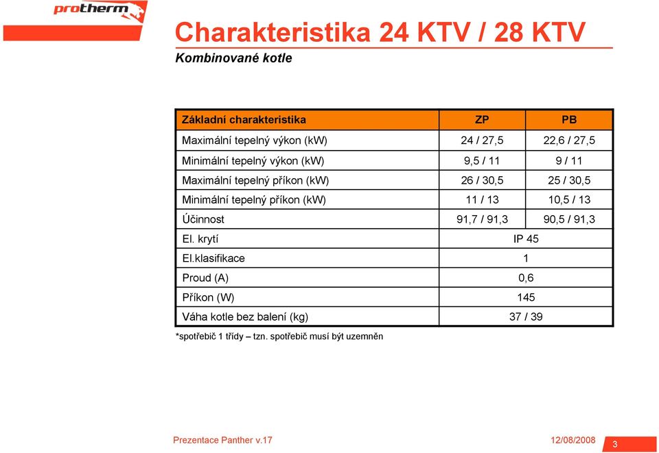 Minimální tepelný příkon (kw) 11 / 13 10,5 / 13 Účinnost 91,7 / 91,3 90,5 / 91,3 El. krytí IP 45 El.