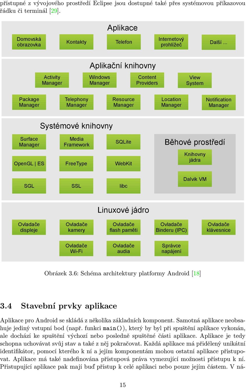 Surface Manager Media Framework SQLite Běhové prostředí OpenGL ES FreeType WebKit Knihovny jádra SGL SSL libc Dalvik VM Linuxové jádro Ovladače displeje Ovladače kamery Ovladače flash paměti Ovladače