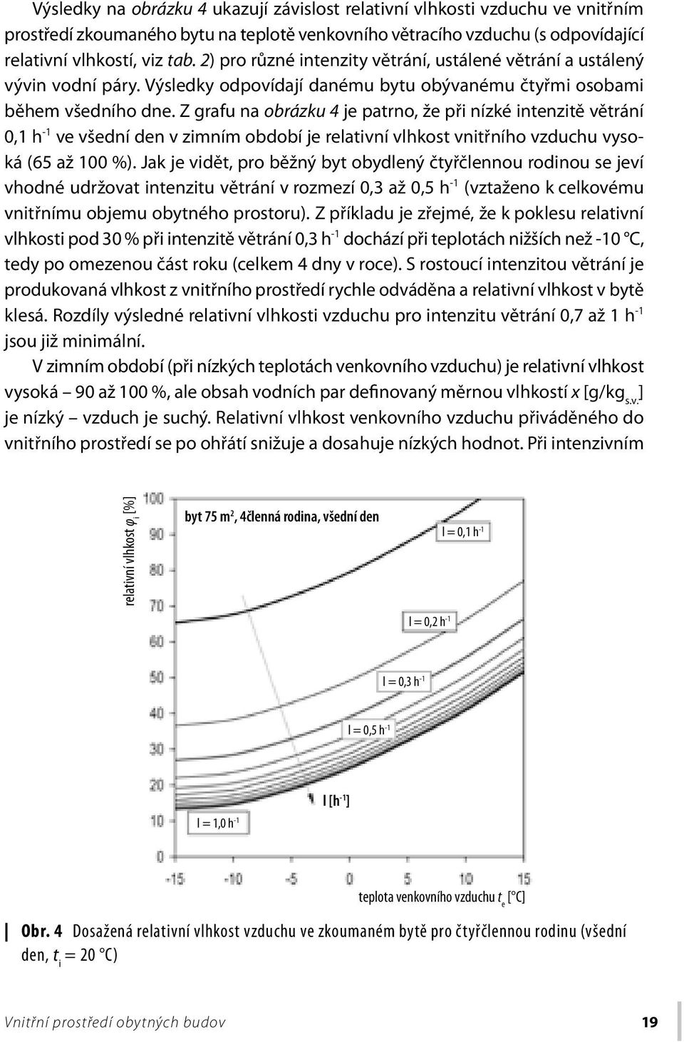 Z grafu na obrázku 4 je patrno, že při nízké intenzitě větrání 0,1 h -1 ve všední den v zimním období je relativní vlhkost vnitřního vzduchu vysoká (65 až 100 %).