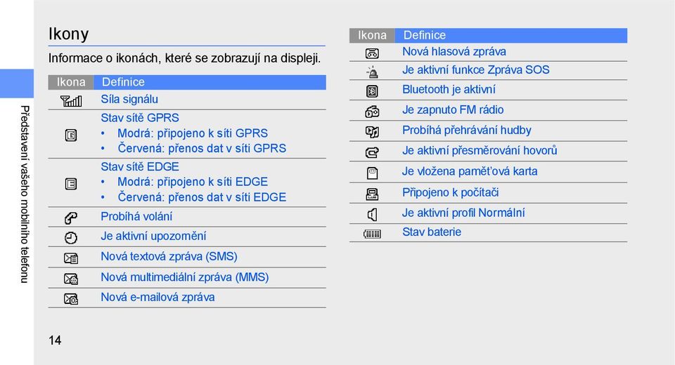 přenos dat v síti EDGE Probíhá volání Je aktivní upozornění Nová textová zpráva (SMS) Nová multimediální zpráva (MMS) Ikona Definice Nová hlasová zpráva Je