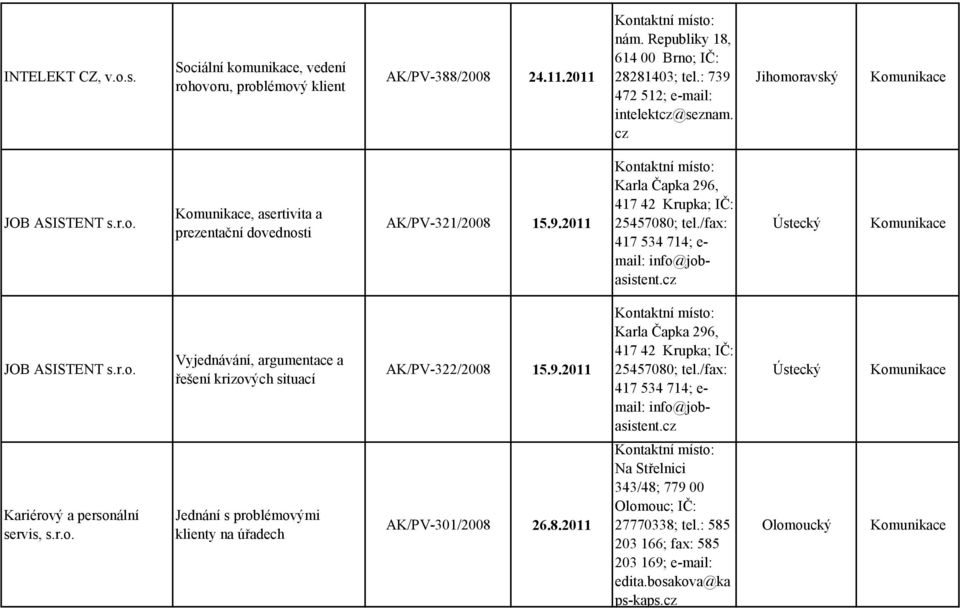 c Ústecký JOB ASISTENT s.r.o. Vyjednávání, argumentace a řešení kriových situací AK/PV-322/2008 15.9.2011 Karla Čapka 296, 417 42 Krupka; IČ: 25457080; tel.