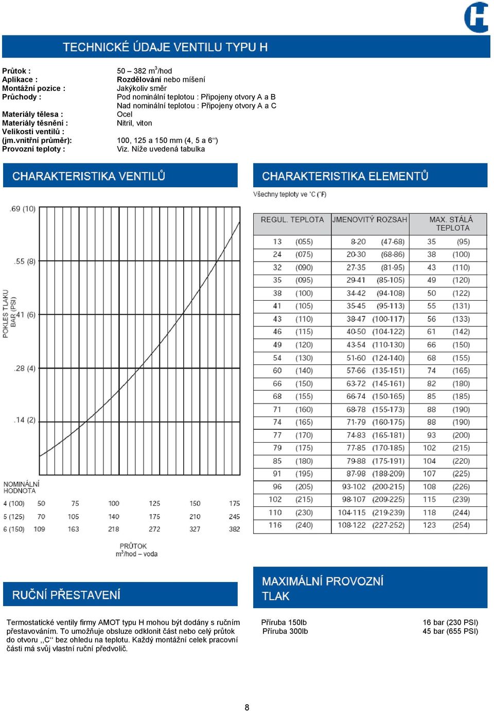 vnitřní průměr): 100, 125 a 150 mm (4, 5 a 6 ) Provozní teploty : Viz.