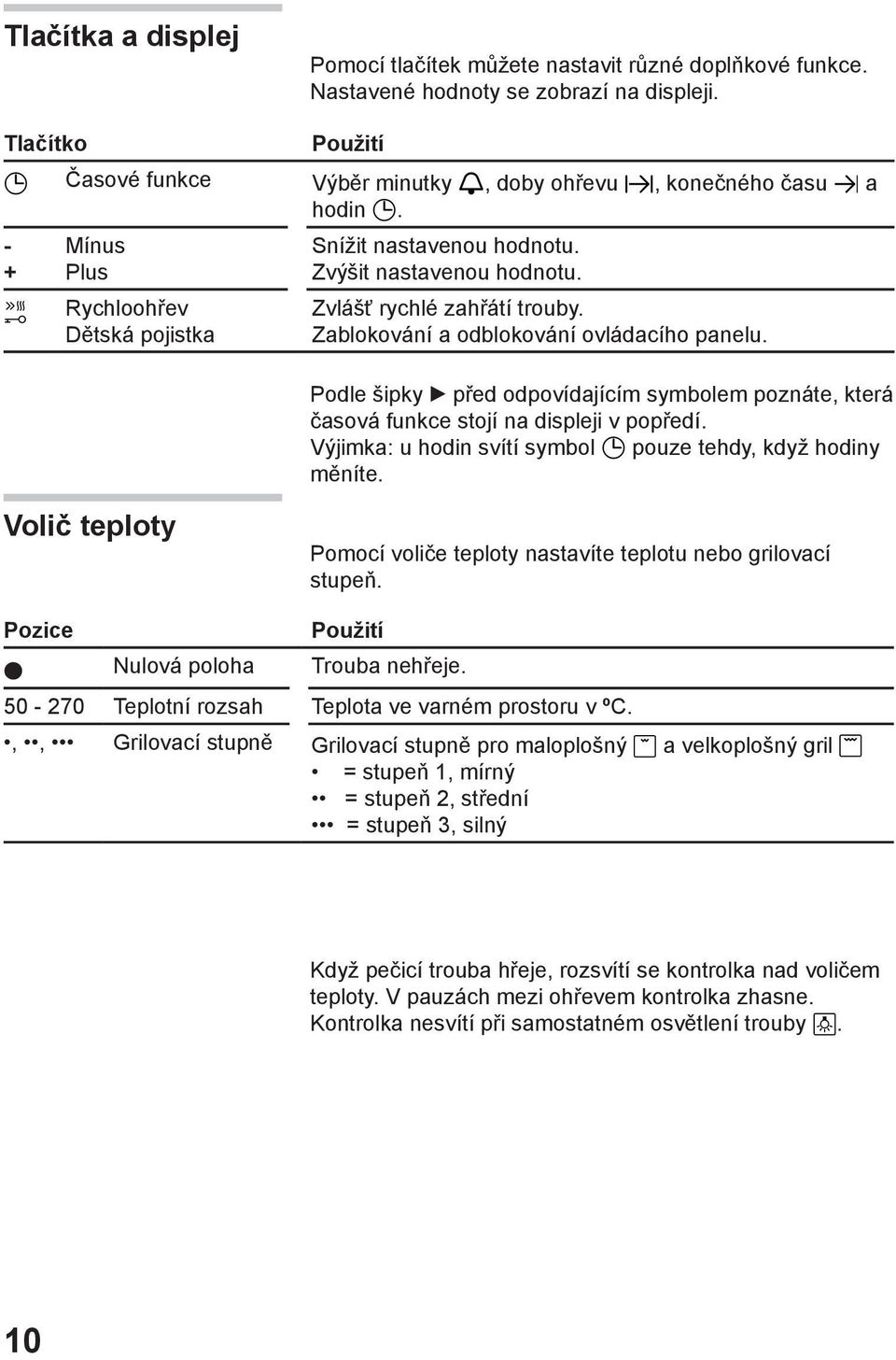 Podle šipky před odpovídajícím symbolem poznáte, která časová funkce stojí na displeji v popředí. Výjimka: u hodin svítí symbol pouze tehdy, když hodiny měníte.