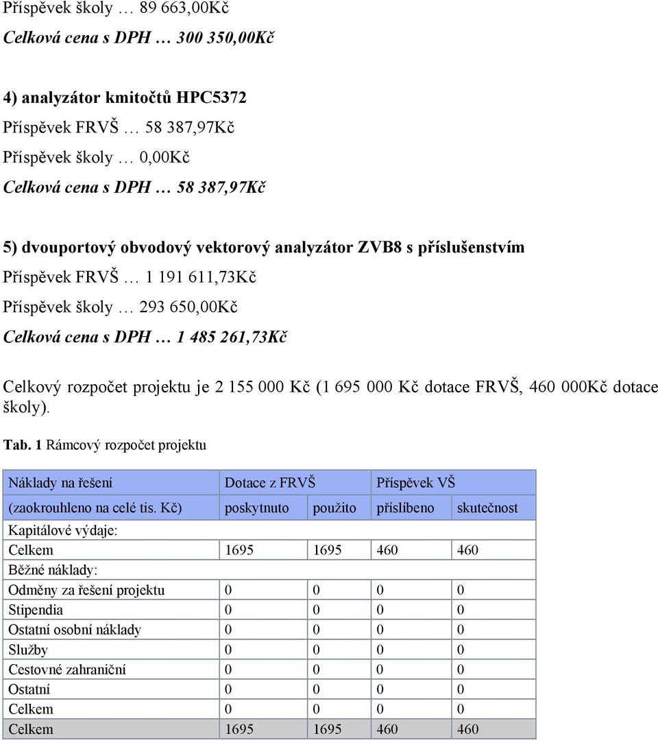 FRVŠ, 460 000Kč dotace školy). Tab. 1 Rámcový rozpočet projektu Náklady na řešení Dotace z FRVŠ Příspěvek VŠ (zaokrouhleno na celé tis.