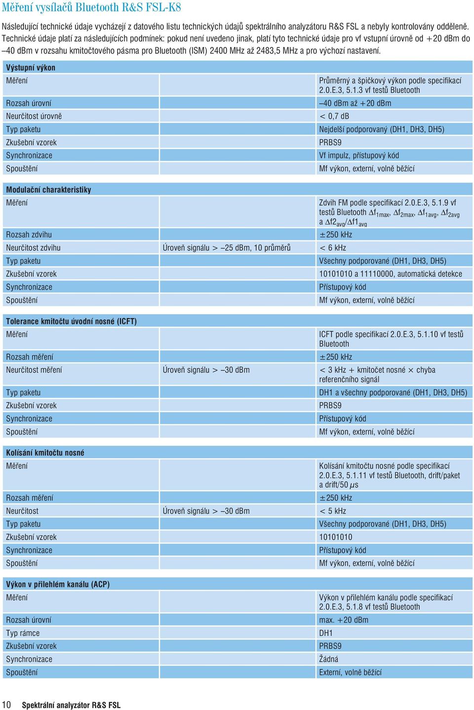 MHz až 2483,5 MHz a pro výchozí nastavení. Výstupní výkon Rozsah úrovní Neurčitost úrovně Typ paketu Průměrný a špičkový výkon podle specifikací 2.0.E.3, 5.1.