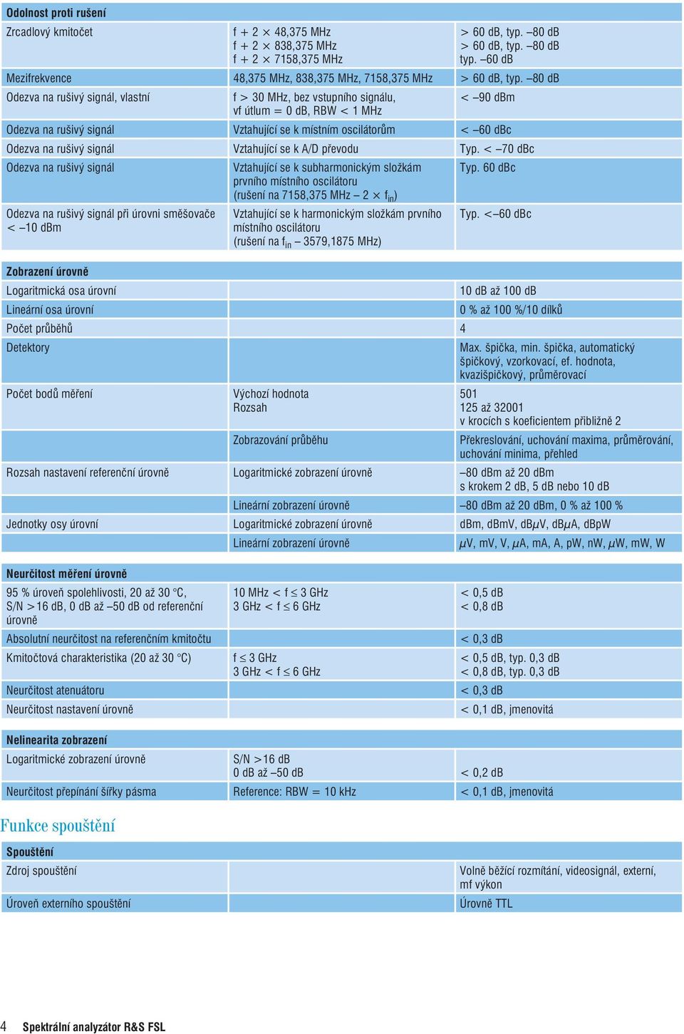 80 db Odezva na rušivý signál, vlastní f > 30 MHz, bez vstupního signálu, < 90 dbm vf útlum = 0 db, RBW < 1 MHz Odezva na rušivý signál Vztahující se k místním oscilátorům < 60 dbc Odezva na rušivý