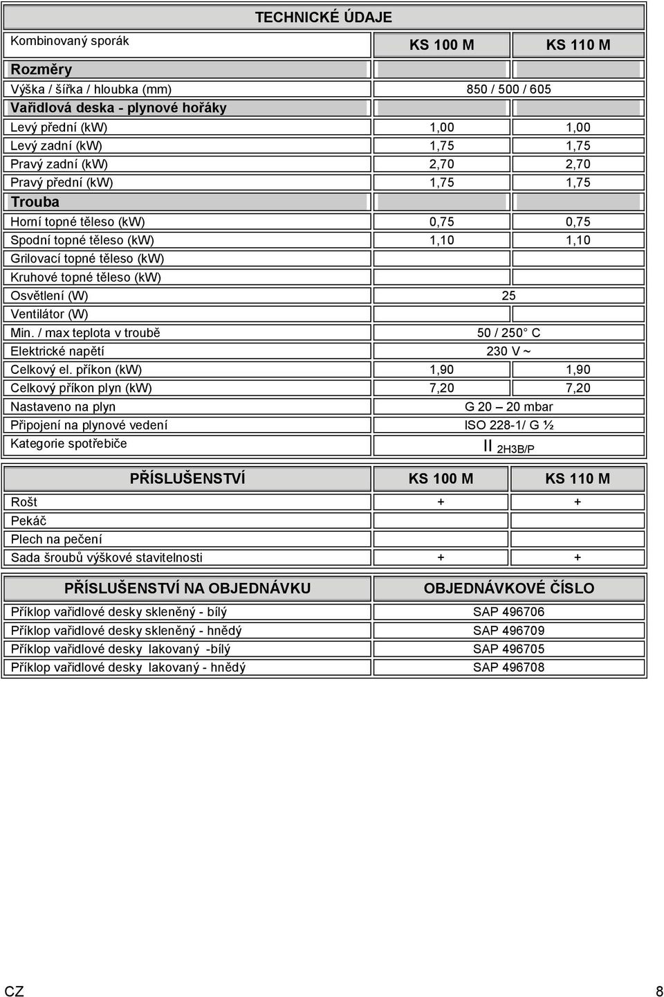 Ventilátor (W) Min. / max teplota v troubě 50 / 250 C Elektrické napětí 230 V ~ Celkový el.