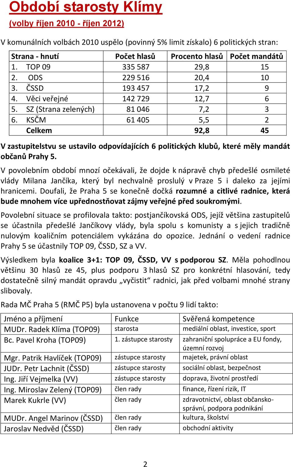 KSČM 61 405 5,5 2 Celkem 92,8 45 V zastupitelstvu se ustavilo odpovídajících 6 politických klubů, které měly mandát občanů Prahy 5.