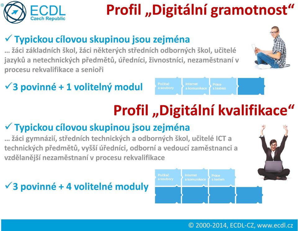 komunikace Profil Digitální kvalifikace Typickou cílovou skupinou jsou zejména žáci gymnázií, středních technických a odborných škol, učitelé ICT a technických
