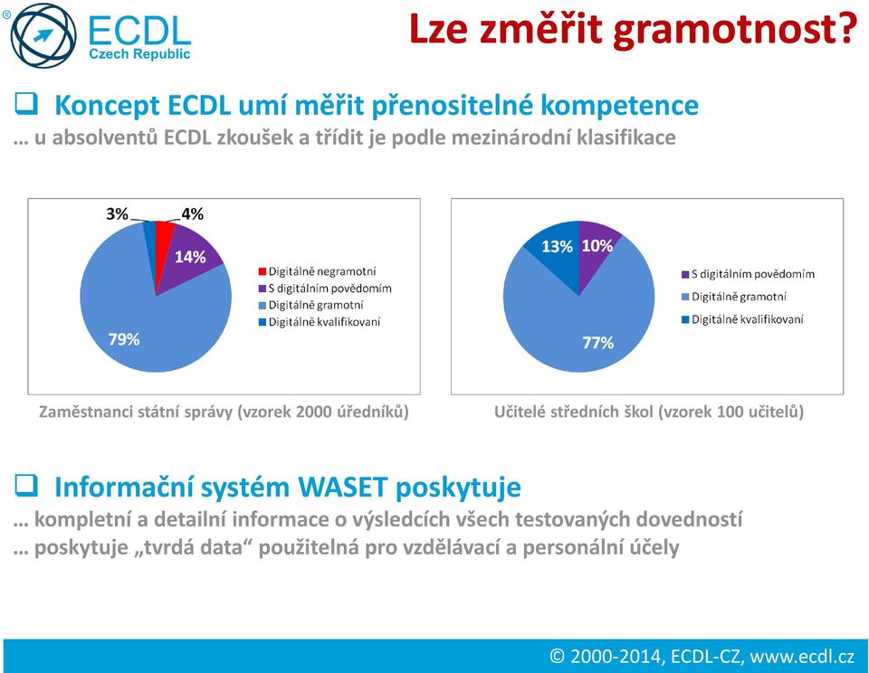 mezinárodní klasifikace Zaměstnanci státní správy (vzorek 2000 úředníků) Učitelé středních škol