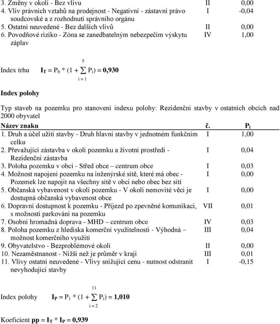 Povodňové riziko - Zóna se zanedbatelným nebezpečím výskytu záplav IV 1,00 Index trhu I T = P 6 * (1 + P i) = 0,930 Index polohy 5 i = 1 Typ staveb na pozemku pro stanovení indexu polohy: Rezidenční