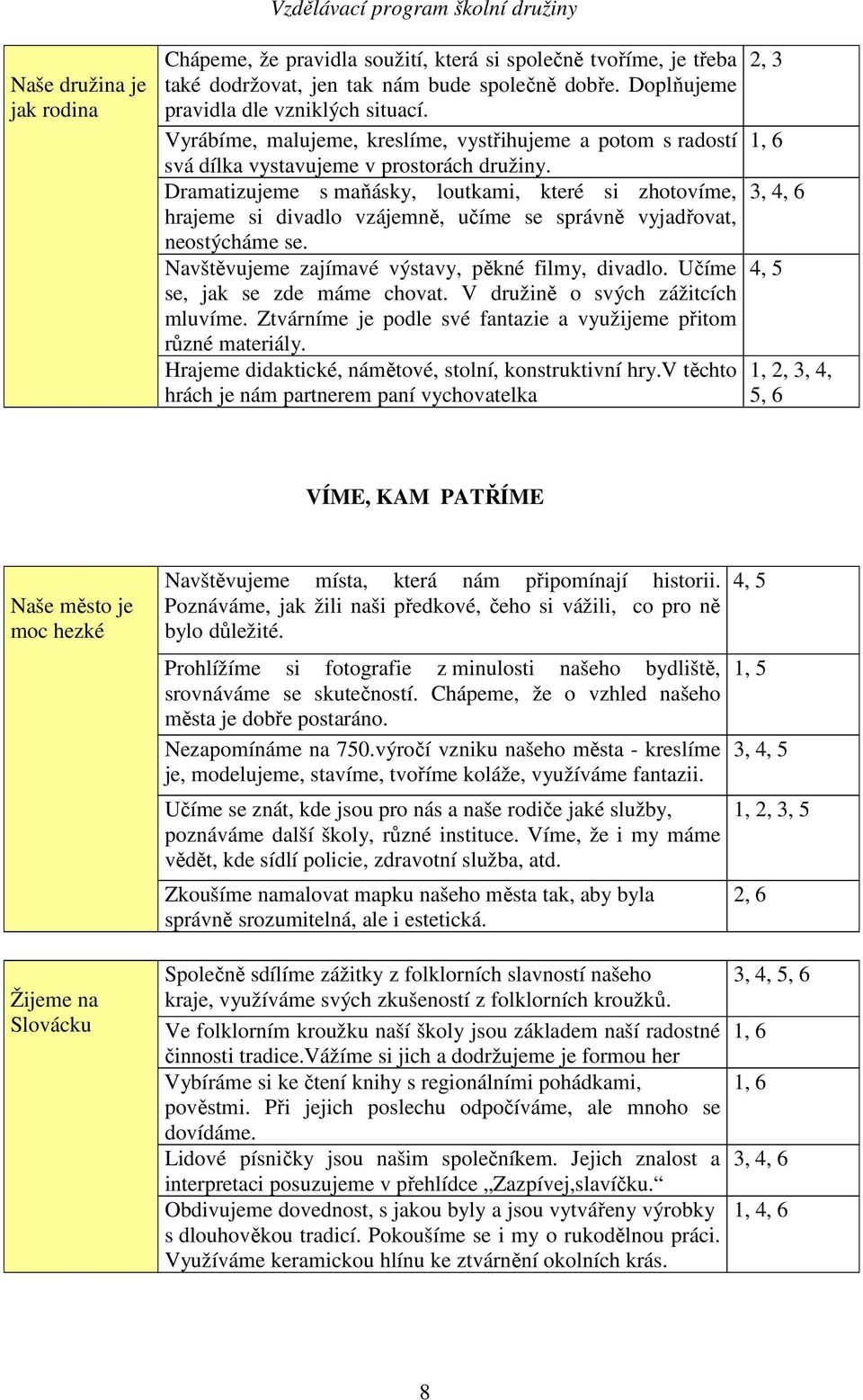 Dramatizujeme s maňásky, loutkami, které si zhotovíme, hrajeme si divadlo vzájemně, učíme se správně vyjadřovat, neostýcháme se. Navštěvujeme zajímavé výstavy, pěkné filmy, divadlo.