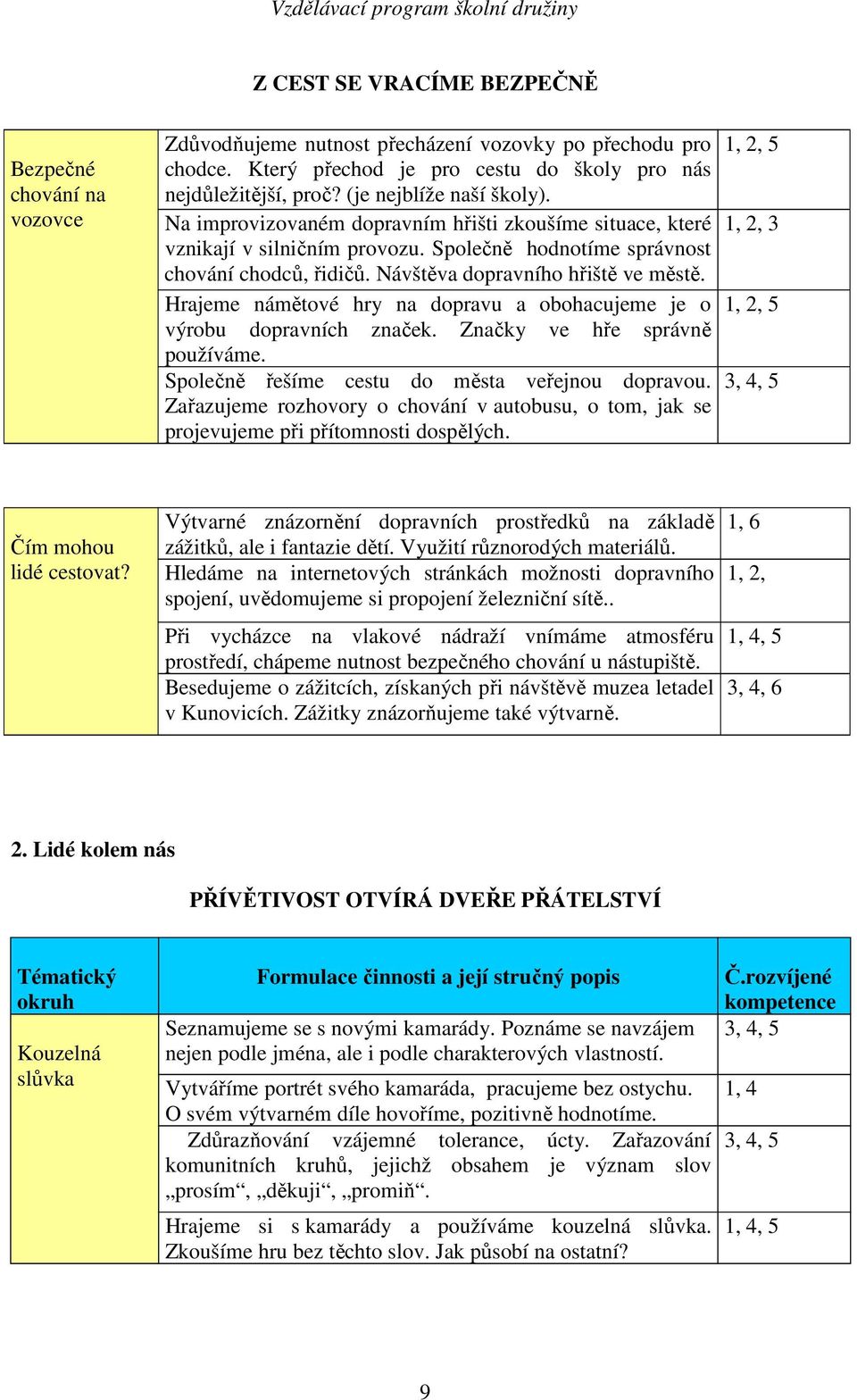 Návštěva dopravního hřiště ve městě. Hrajeme námětové hry na dopravu a obohacujeme je o výrobu dopravních značek. Značky ve hře správně používáme. Společně řešíme cestu do města veřejnou dopravou.